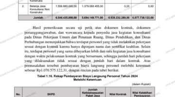 SKANDAL “JASA KONSULTAN FIKTIF”: Rp1 Miliar Uang Rakyat Muratara Mengalir ke Personel “Siluman”