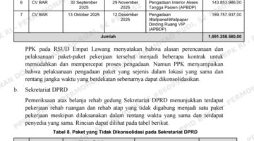 PEKAB EMPAT LAWANG SARAT GAYA ‘PREMAN’ ANGGARAN: Tim Rambo dan Media Rajawali News Siap Giring Dugaan Korupsi Pemecahan Paket Proyek Rp27,5 Miliar ke Kejagung dan Presiden!