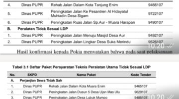 SKANDAL TENDER PUPR MUARA ENIM: Bukti Ketidakprofesionalan Pokja dan Dugaan Manipulasi Dokumen Terbongkar!