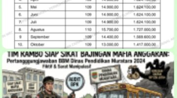 TIM RAMBO SIAP SIKAT BAJINGAN MAFIA ANGGARAN: Pertanggungjawaban BBM Dinas Pendidikan Muratara 2024 Fiktif dan Sarat Manipulasi!