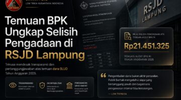 Uang Dikembalikan ke Kas Daerah, Namun Publik Berhak Mengetahui Siapa yang Bertanggung Jawab