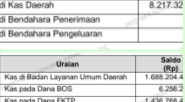 Manajemen Kas Keropos, Pemkab OKU Timur Terancam Gagal Bayar Kewajiban Jangka Pendek