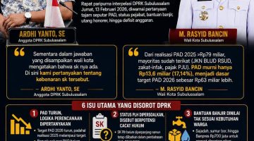 Dari PAD Anjlok sampai Utang Honorer, Alasan DPRK Cecar Walikota Subulussalam M. Rasyid Bancin