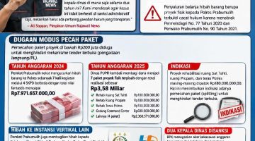 Dua Tahun Berturut-turut Bocorkan APBD demi Instansi Vertikal, Ali Sopyan Pimpinan Umum Rajawali News Geram Wali Kota Prabumulih Pasrah Akui Temuan BPK